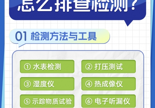 恒久分享-房屋暗管漏水應(yīng)該怎么檢測(cè)排查？